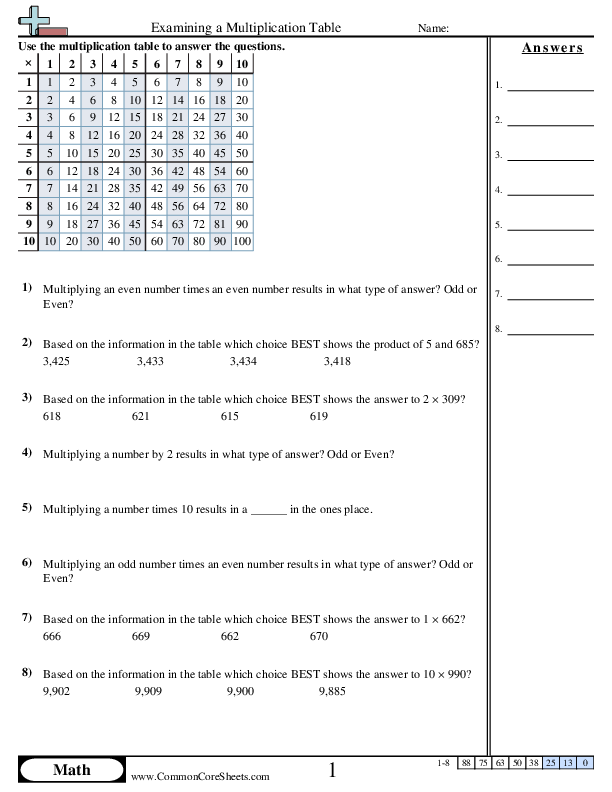 Multiplication Worksheets - Examining a Multiplication Table worksheet